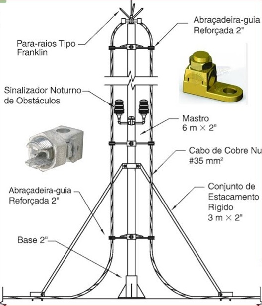 SPDA 2